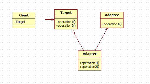 【设计模式】—— 适配器模式Adapter