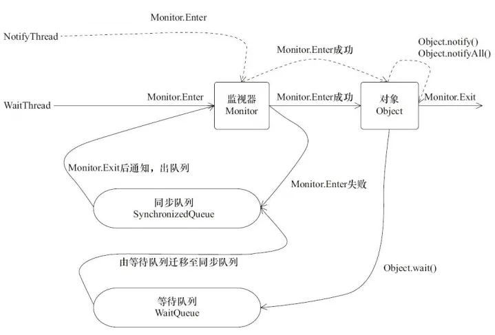 image-20210806193236960