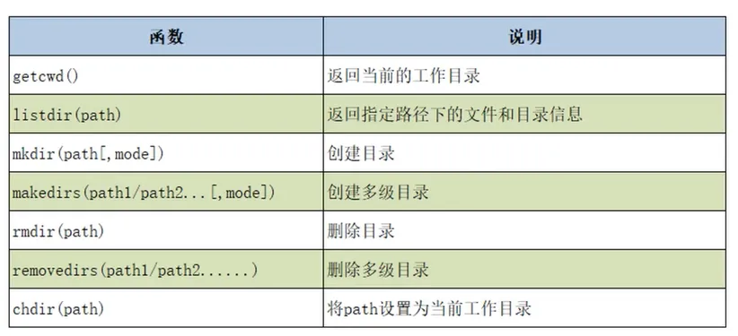 https://p3-juejin.byteimg.com/tos-cn-i-k3u1fbpfcp/b7d4444911524a70840ef63a6644371c~tplv-k3u1fbpfcp-zoom-1.image