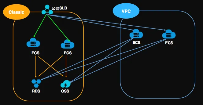 将VPC ECS加入公网SLB