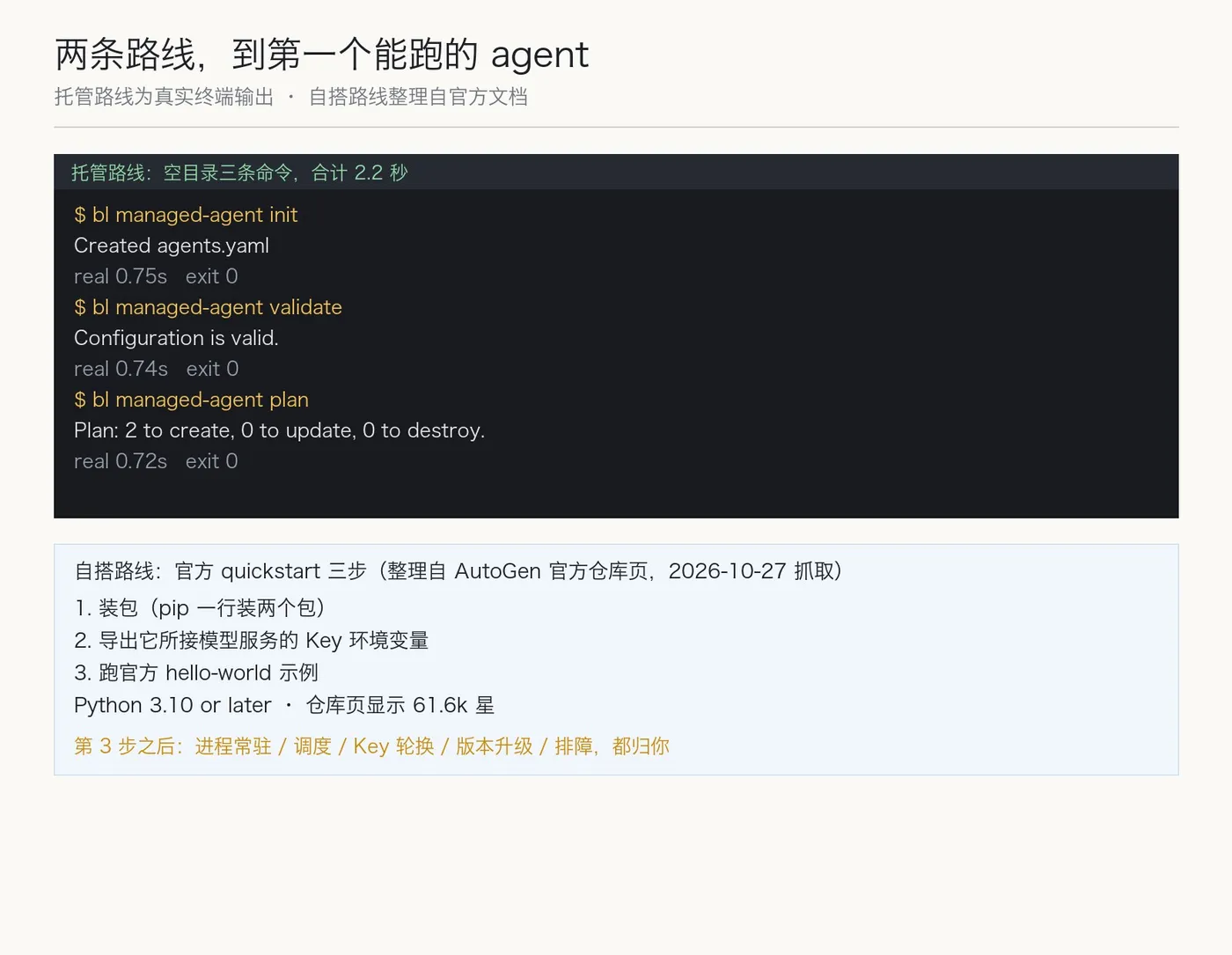 两条路线对照：托管本地命令与自搭官方 quickstart