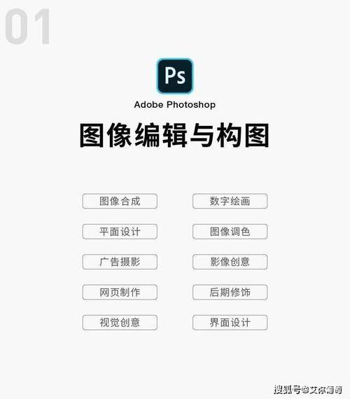 Adobe 有哪些软件？全景解析行业领先的创意与企业解决方案