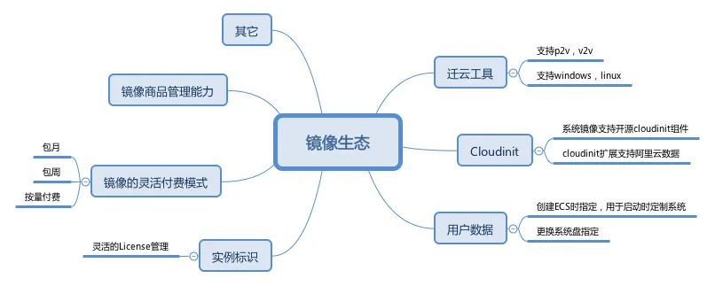 镜像生态.png | center | 748x300