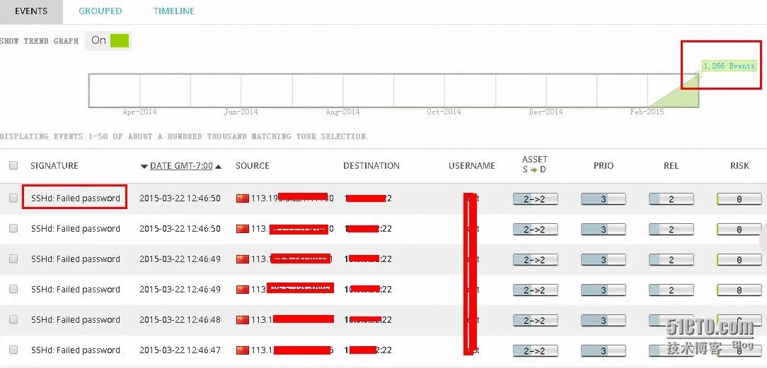 ssh-3-23.jpg wKioL1UPljaRf6SdAAM0wlWxe-g620.jpg