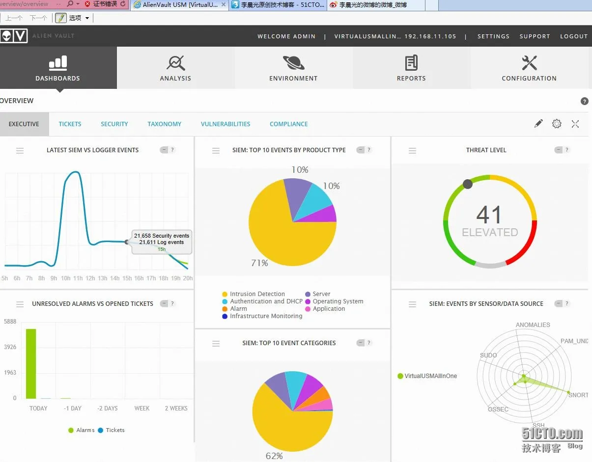 threatlevel.jpg wKiom1Uh2zbS1t1QAASCAC19N_8267.jpg