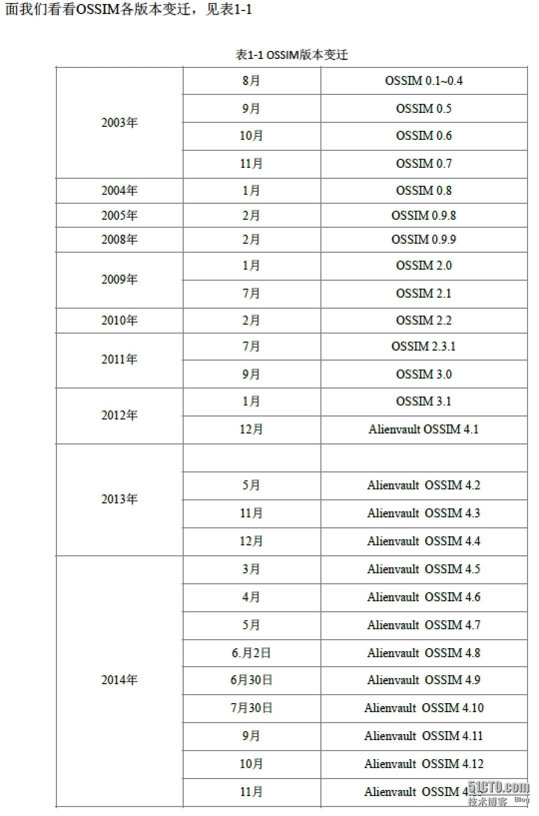 wKioL1SdaB3zJXo2AAar507OIcA249.jpg