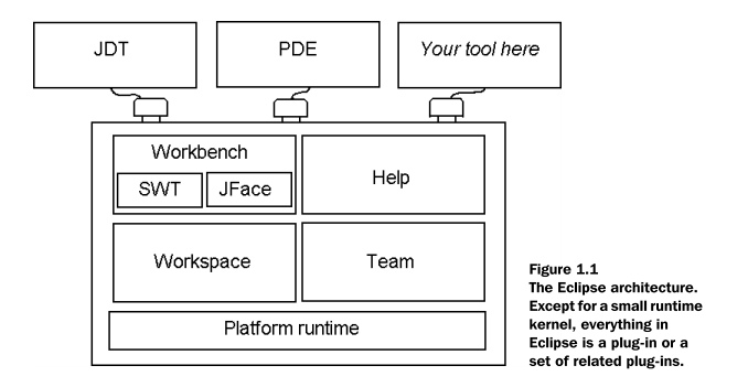 eclipse使用教程，eclipse使用教程改为汉语