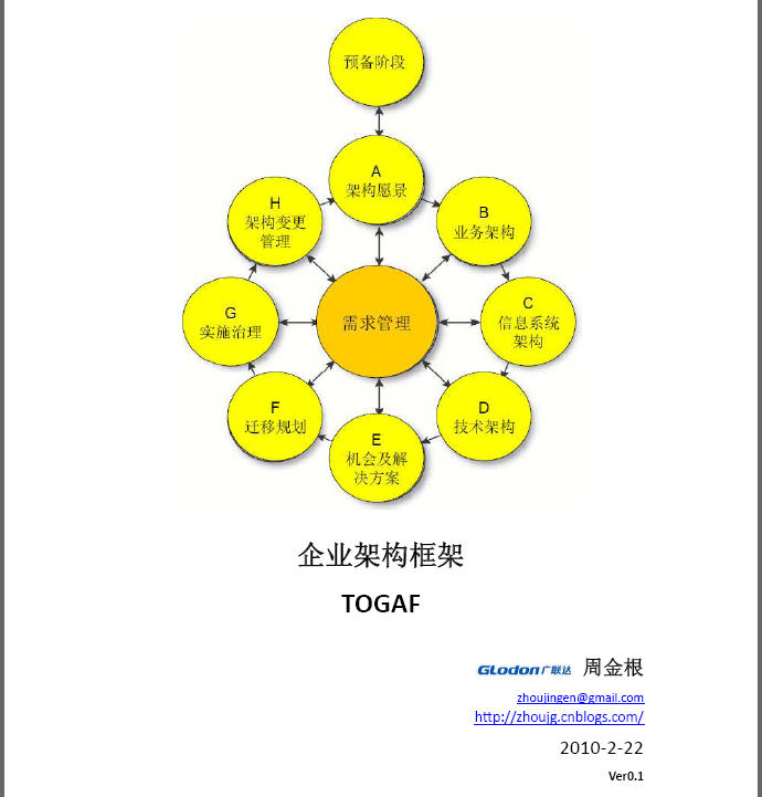 企业架构－发布【企业架构框架－TOGAF v0.1.pdf】