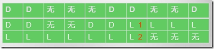 SQL Server 备份简述