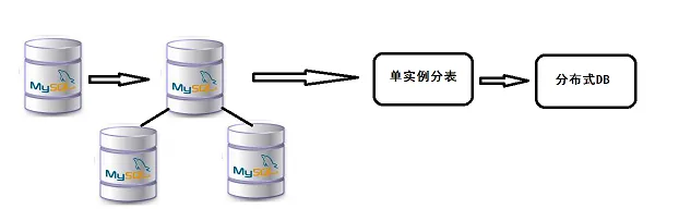 1.png wKiom1hc37iQe--XAACBs7m98DM499.png