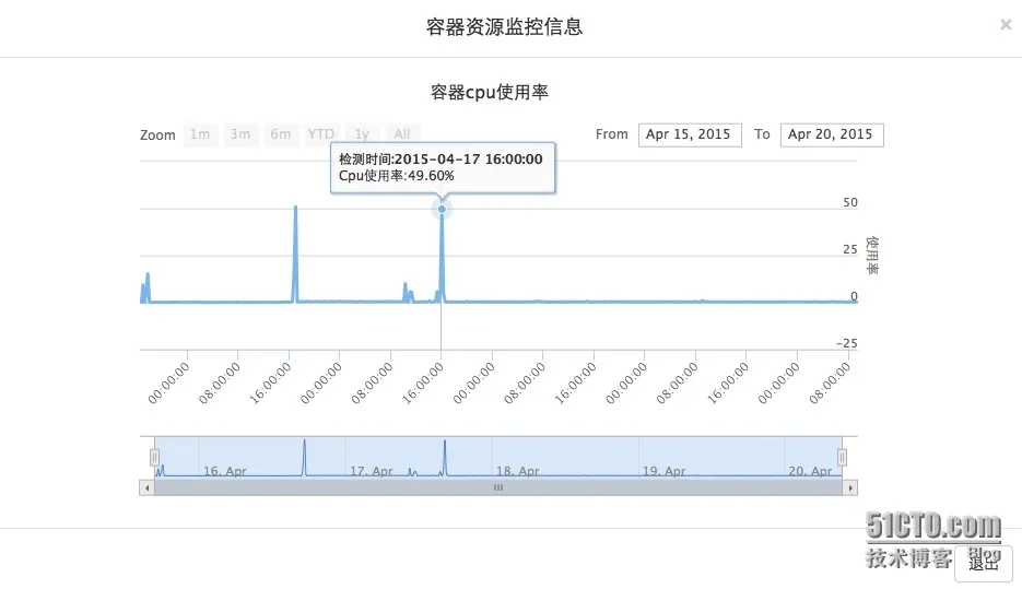 docker-2.png wKiom1U0bGjjlqoEAAGYHE6vta0864.jpg
