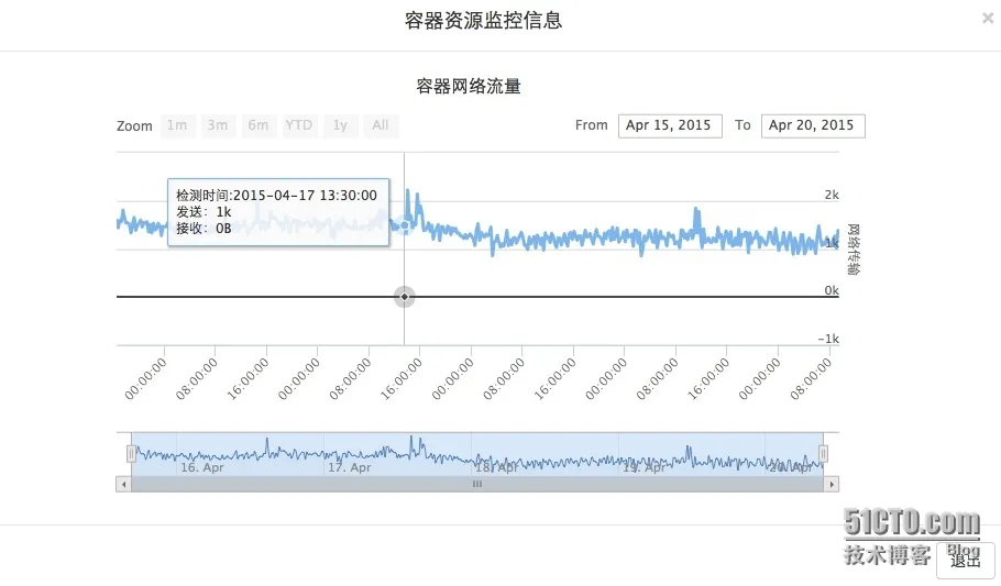 docker-4.png wKiom1U0bNuj1dw4AAHrnfjn2rA970.jpg