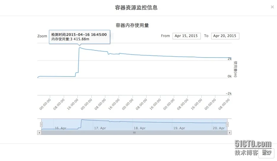 docker-3.png wKioL1U0bfyz4qP5AAGV0vt88-k050.jpg