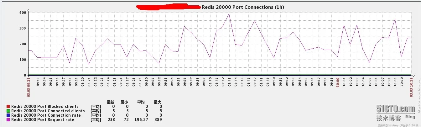 wKioL1MT5fuTl331AAQktsi8GGc337.jpg