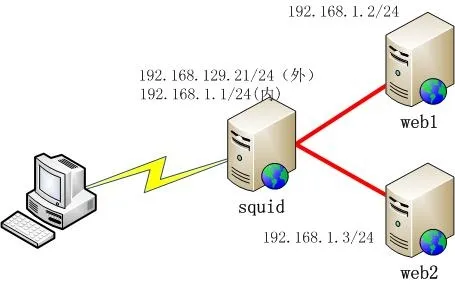 wKioL1XlQZ_jBZpzAADKhLo-Wsk440.jpg