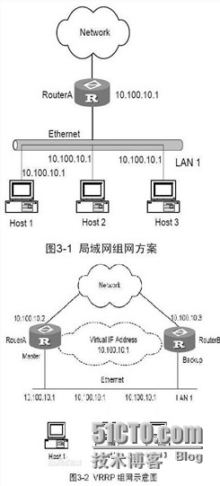 LVS-DR+Keepalived主从高可用负载均衡集群