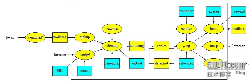 组件.png wKioL1TF7yrgIkyXAAGY3tLk3rc856.jpg