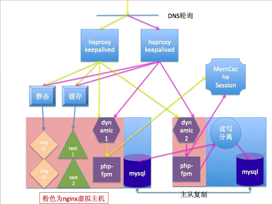 屏幕快照 2014-05-09 上午1.33.53.png wKioL1NrwALTjuv6AAN6nLNtoTU514.jpg