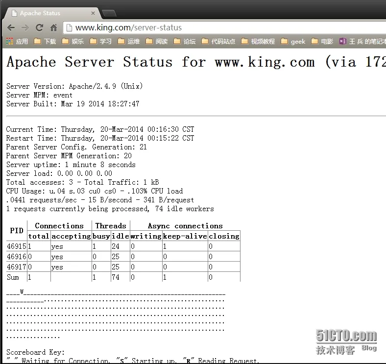 6_server-status-auth.png wKioL1Mqqk7CSnNaAARoL3GKchw982.jpg