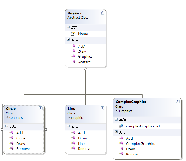 C#设计模式(10)——组合模式（Composite Pattern）