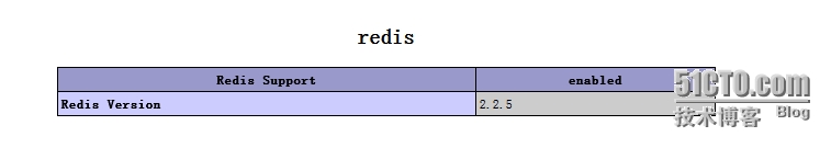 编译安装Redis
