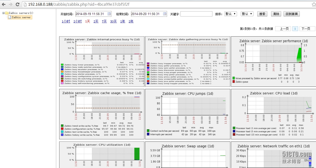 Zatree for zabbix 2.0.x 安装