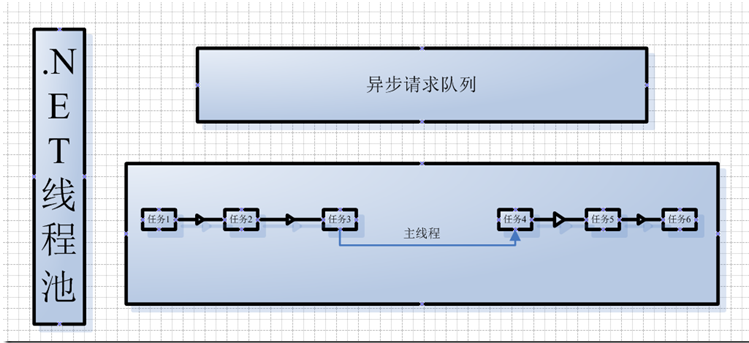 .Net组件程序设计之异步调用