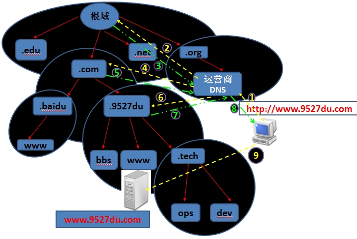 DNS如何实现域名解析