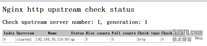 Tengine ngx_http_upstream_check_module 健康功能检测使用