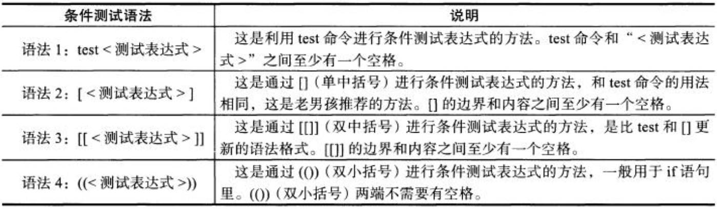 shell中条件测试常用的语法(一)