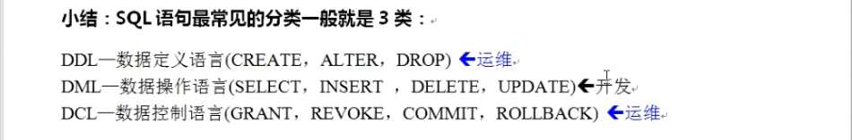 SQL结构化查询语言分类介绍