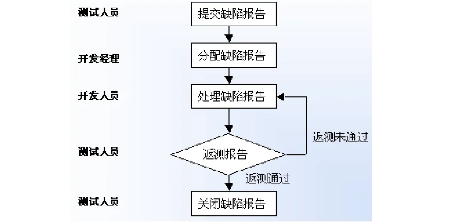 01.png wKiom1lOXkKCXrV2AAAVUDkUr8I792.png