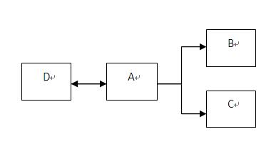mysql主主互备+原来mysql主从架构