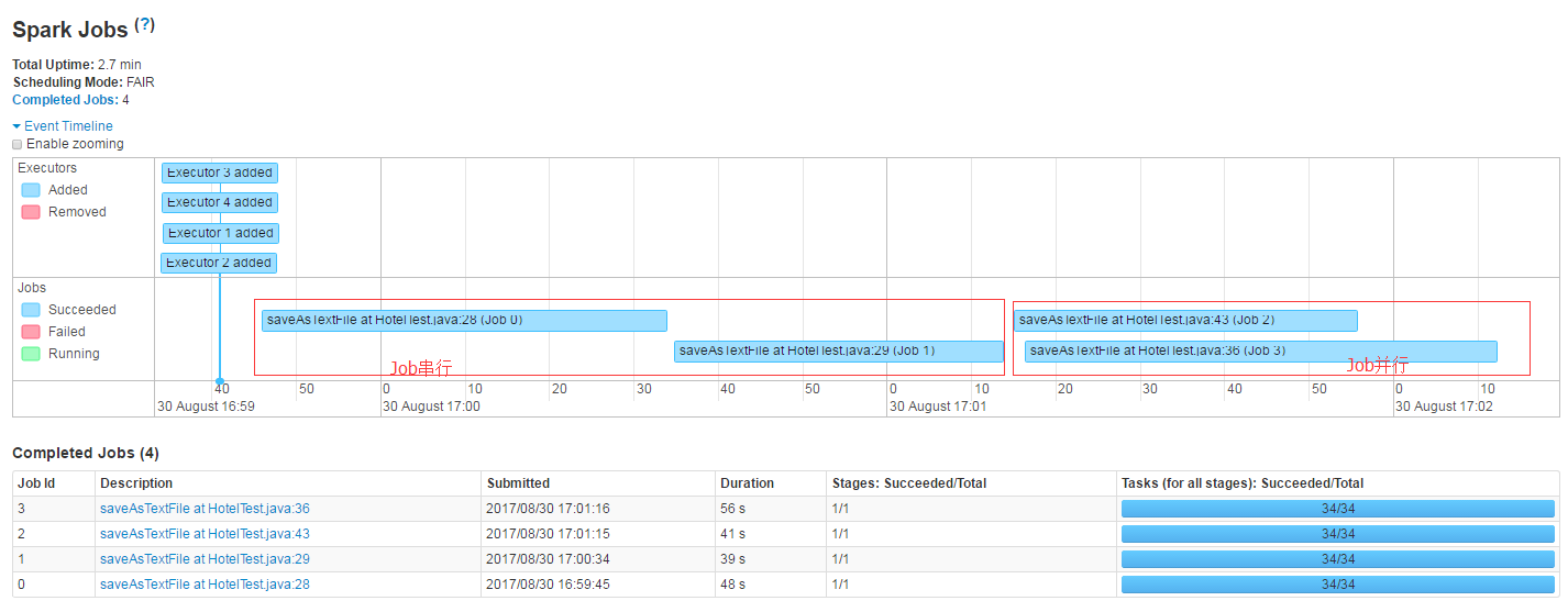 【总结】Spark优化(1)-多Job并发执行