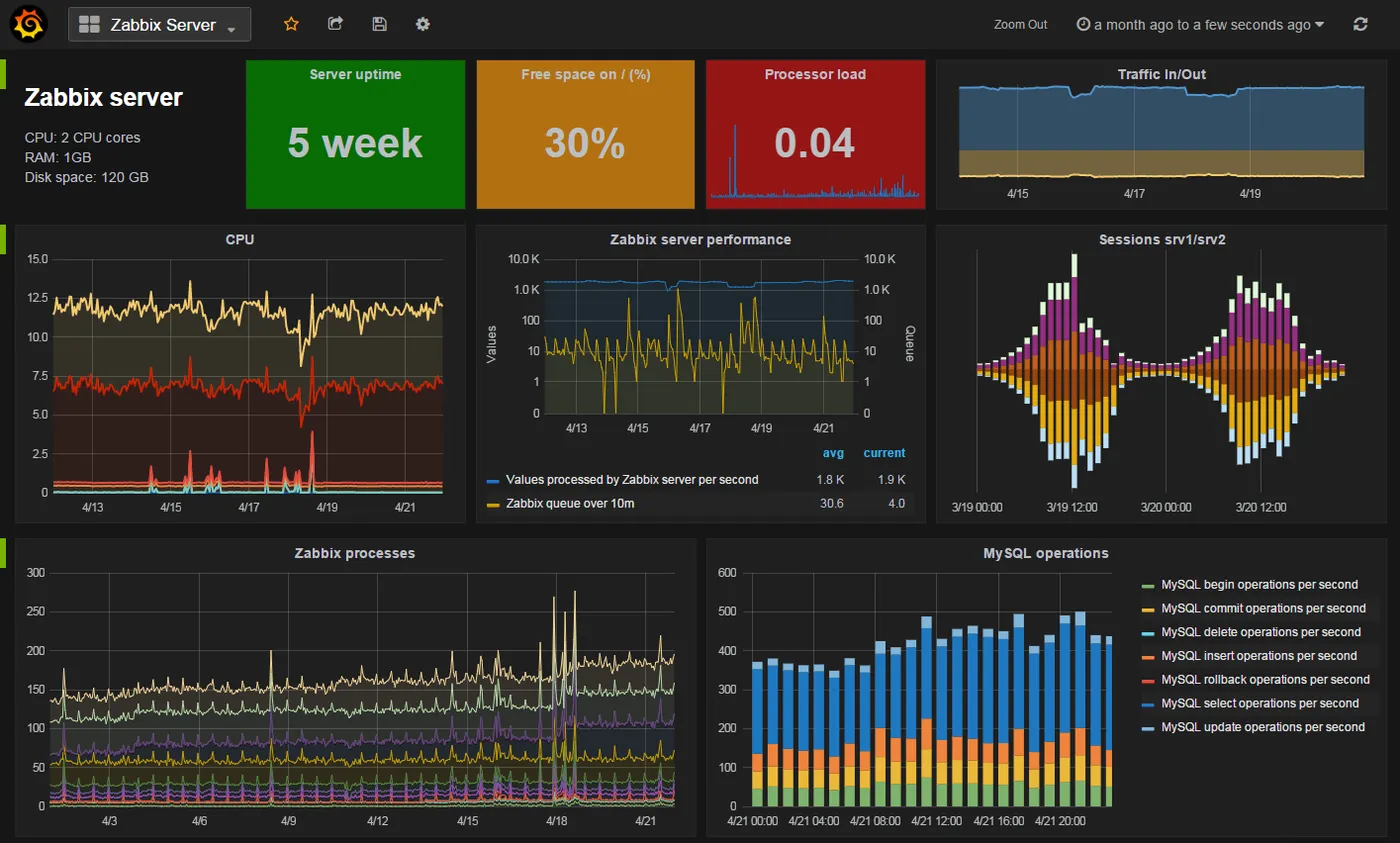 Dashboard