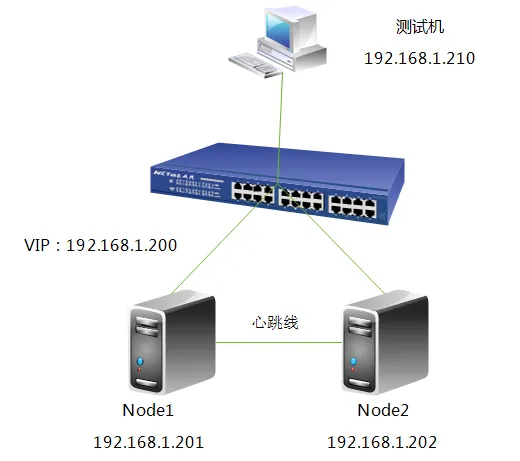 drdb拓扑