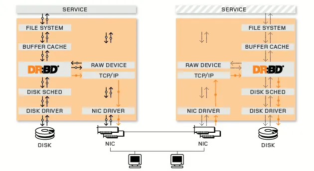 drbd-in-kernel2