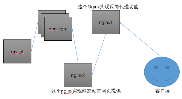 nginx建https站实验