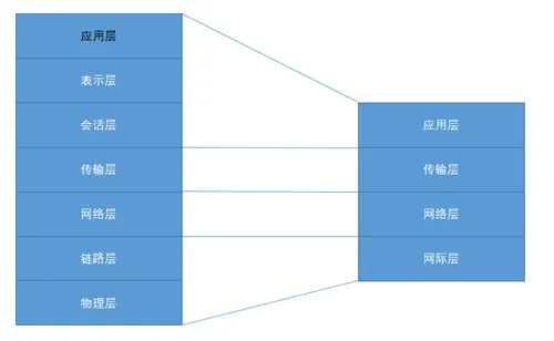 wKioL1g_x1OxzAYSAAA7Z9U-xMI329.png-wh_50