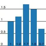 16 个对开发者非常有用的 JavaScript 库