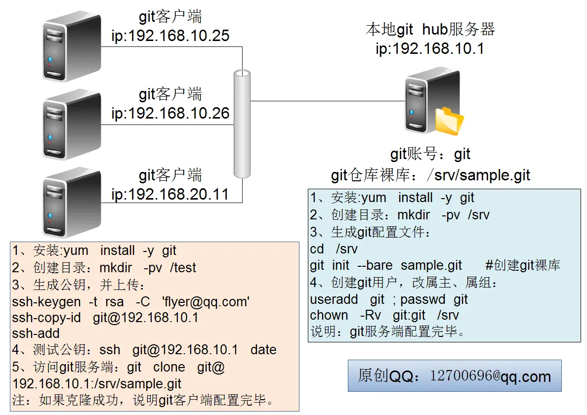 wKiom1mlX9OSC-8TAAJG87GPEtE090.png