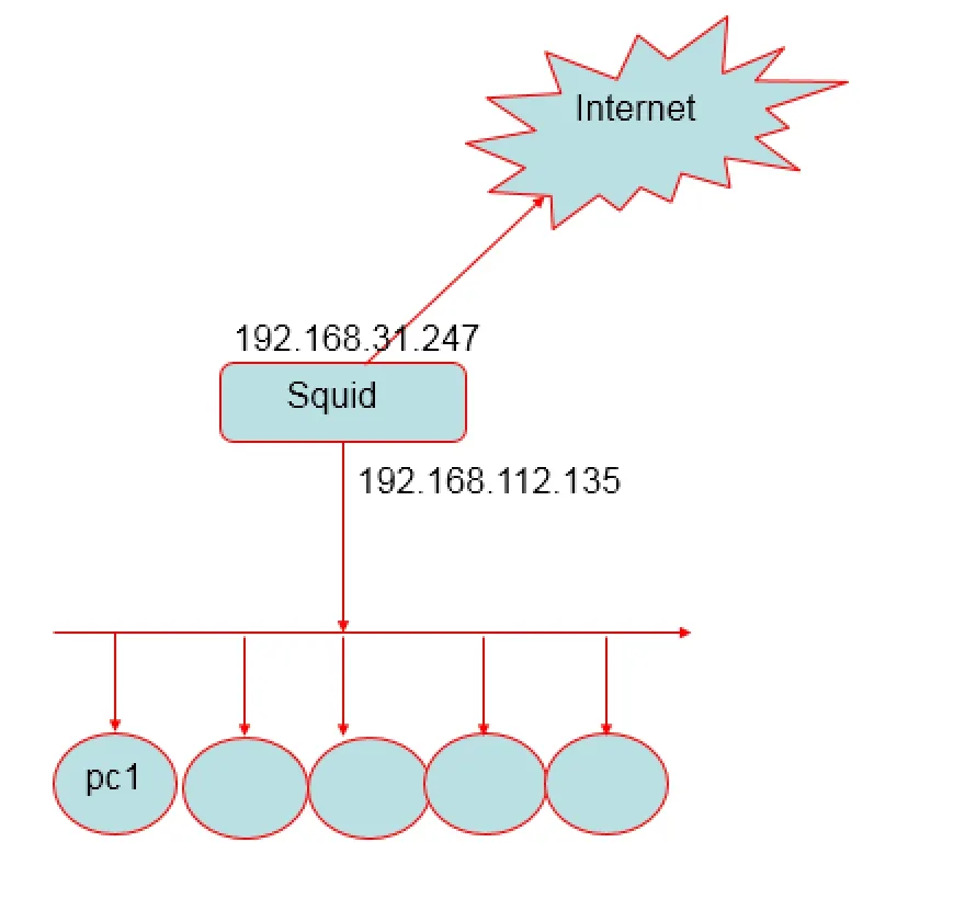 6.png wKioL1UzmrqCxVXUAAGjVVTU3Yo755.jpg