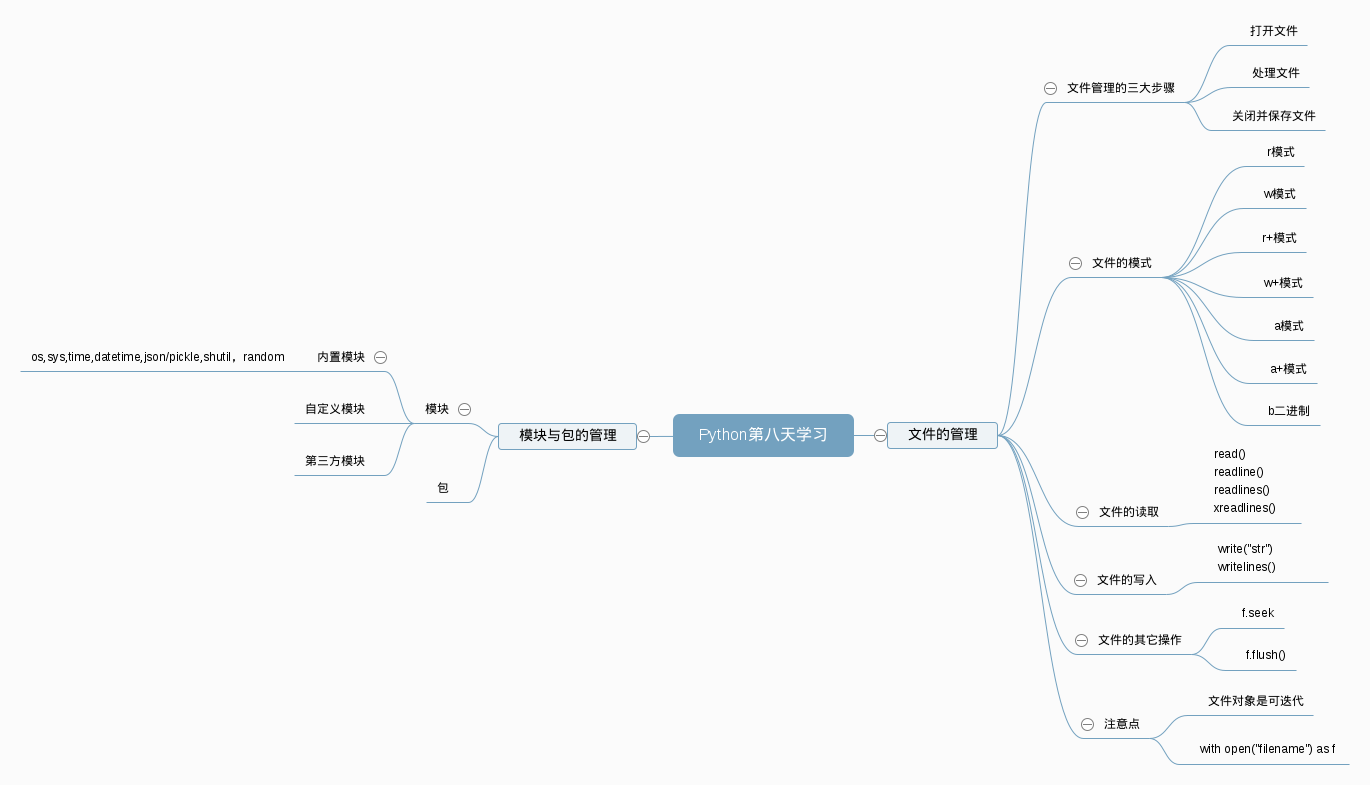 Python-文件的管理
