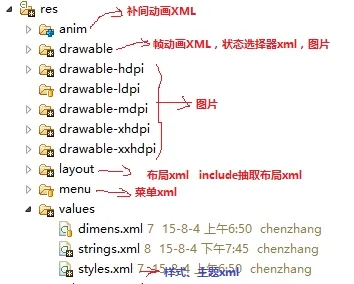 资源目录.PNG wKiom1XFPyvD-Hm-AAFACGdoPp4287.jpg
