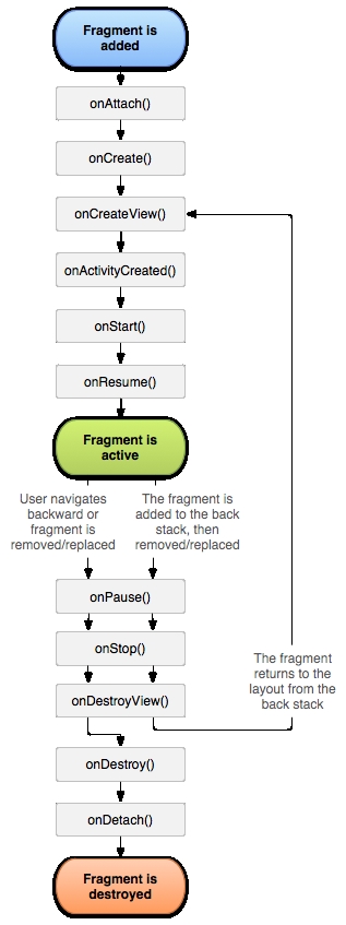 Android Day12-Fragment+Menu+AutoCompleteTextView+Notificationt