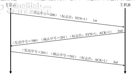 2-8.png wKiom1fcwpjDEdXuAACdkVIky7w834.png