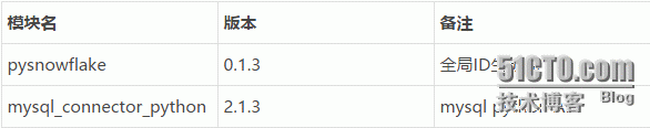 MySQL分库分表使用Snowflake全局ID生成器(3rd)