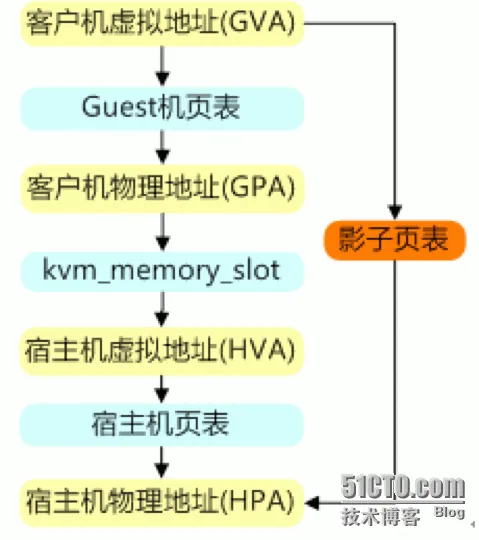 wKiom1aA4Emx-jzmAAC0eKVbcrs159.png