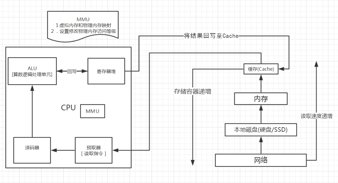 linux网络编程之-----基础理论篇