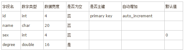 Mysql命令大全